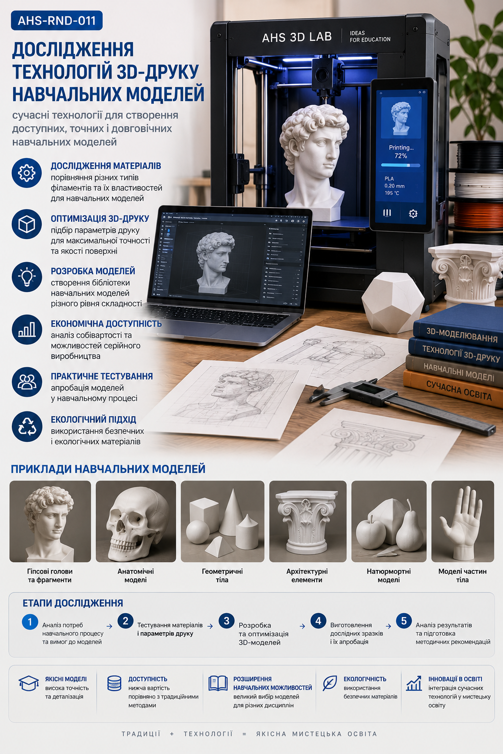 Дослідження технологій 3D-друку навчальних моделей