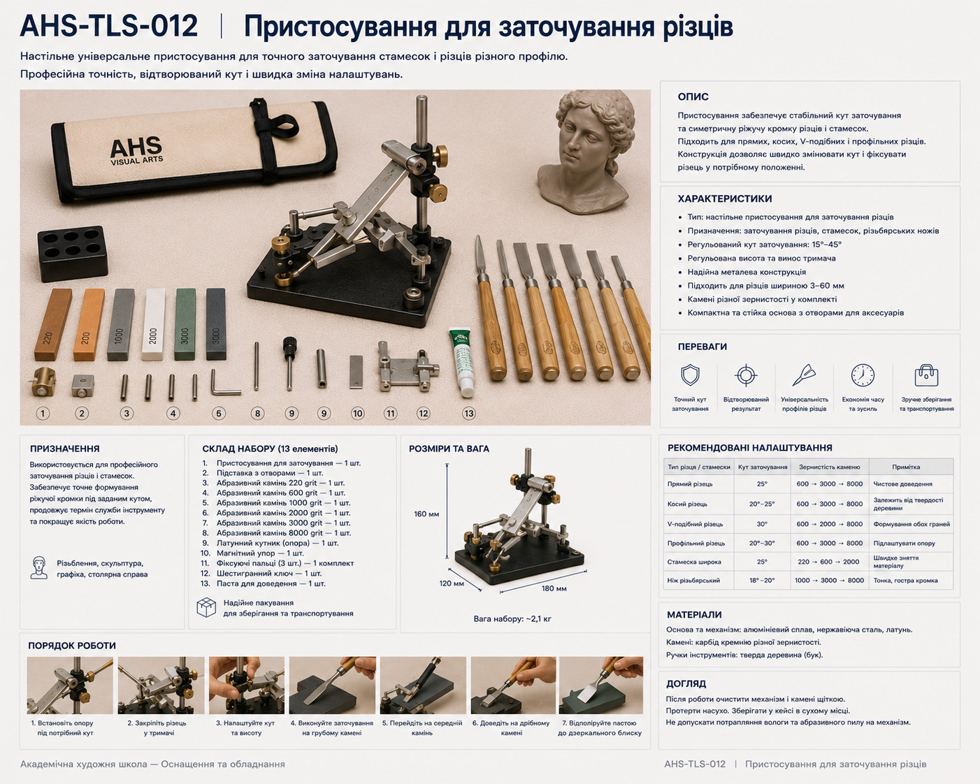 Пристосування для заточування різців