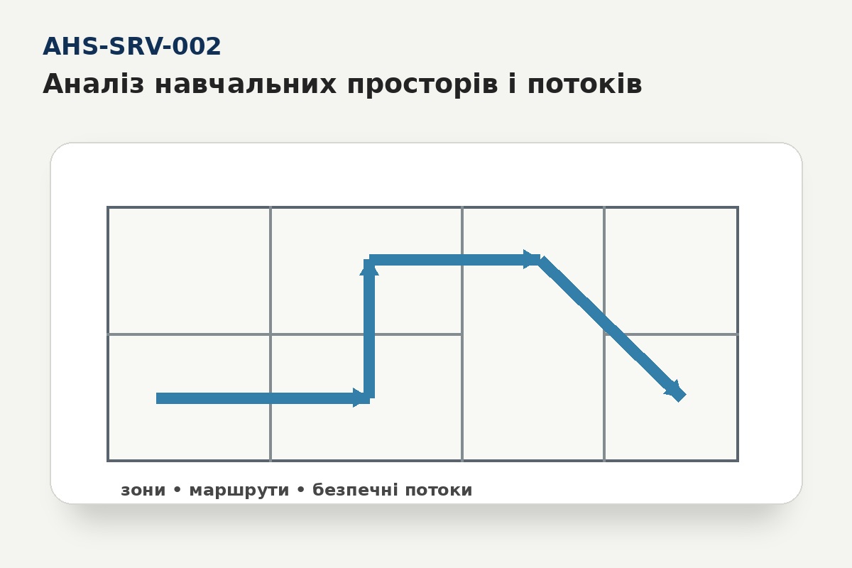 Аналіз навчальних просторів і потоків